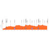 Tour Down Under 2025, stage 1: profile - source: www.tourdownunder.com.au