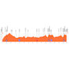 Tour Down Under 2025, stage 3: profile - source: www.tourdownunder.com.au