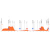 Tour Down Under 2025, stage 5: profile - source: www.tourdownunder.com.au