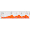 Tour Down Under 2026, stage 1: profile - source: www.tourdownunder.com.au