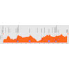 Tour Down Under 2026, stage 3: profile - source: www.tourdownunder.com.au