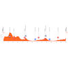 Tour Down Under 2026, stage 4: profile - source: www.tourdownunder.com.au
