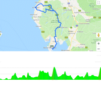 Tour of Britain 2018: Route and profile 6th stage - source: www.tourofbritain.co.uk