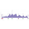 Tour of Britain 2019: profile 4th stage - source: www.tourofbritain.co.uk