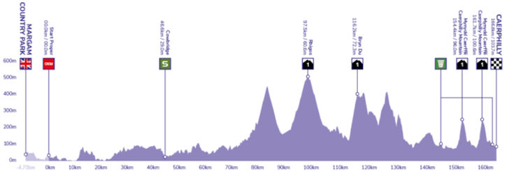 tour of britain 2023 stage 8 results