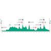 Tour of Britain 2024: profile stage 1 - source: www.britishcycling.org.uk