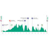 Tour of Britain 2024: profile stage 2 - source: www.britishcycling.org.uk