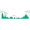 Tour of Britain 2024: profile stage 3 - source: www.britishcycling.org.uk