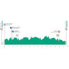 Tour of Britain 2024: profile stage 5 - source: www.britishcycling.org.uk