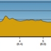 Tour of California 2014 Profile stage 2: ITT Folsom