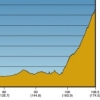 Tour of California 2014 Profile stage 3: San Jose - Mount Diablo