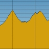 Tour of California 2014 Profile stage 7: Santa Clarita - Pasadena
