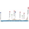 Tour of California 2018: Profile stage 2 - source: www.amgentourofcalifornia.com