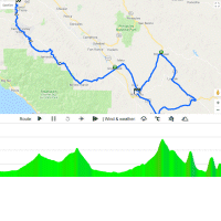 Tour of California 2018: Route and profile 3rd stage - source: www.amgentourofcalifornia.com