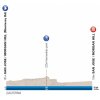 Tour of California 2018: Profile stage 4 - source: www.amgentourofcalifornia.com