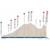 Tour of California 2018: Profile stage 6 - source: www.amgentourofcalifornia.com