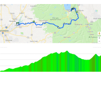 Tour of California 2018: Route and profile 6th stage - source: www.amgentourofcalifornia.com