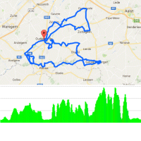 Tour of Flanders 2017 for women: Route and profile
