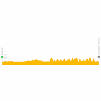 Tour of Flanders 2022: live tracker