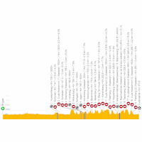 Tour of Flanders 2023: live tracker