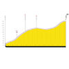 Tour of Flanders 2026: Oude Kruisberg/Hotond - sourc: Official Fanguide