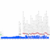 Tour of Flanders 2026