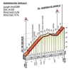 Tour of Lombardy 2014: Profile of the Madonna del Ghisallo - source gazetta.it
