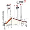 Tour of Lombardy 2016: Final 5 kilometres - source ilombardia.it