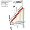 Tour of Lombardy 2016: Profile of the San Antonio Abbandonato - source ilombardia.it