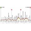 Tour of Lombardy 2016: Profile - source ilombardia.it