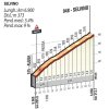 Tour of Lombardy 2016: Profile of the Selvino climb - source ilombardia.it