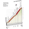 Tour of Lombardy 2016: Profile of the Valico del Valcava - source ilombardia.it