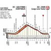Tour of Lombardy 2017: Profile final kilometres - source: www.ilombardia.it
