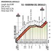 Tour of Lombardy 2019: profile Madonna del Ghisallo - source: www.ilombardia.it