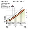 Tour of Lombardy 2018: Details Colle Gallo - source: www.ilombardia.it