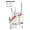 Tour of Lombardy 2018: Details Madonna del Ghisallo - source: www.ilombardia.it