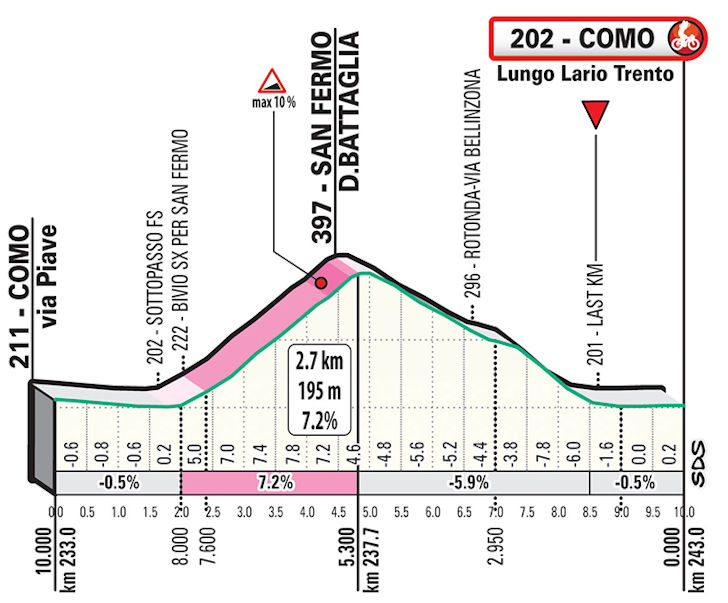 tour of lombardy 2022 start list