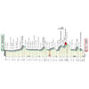 Tour of Lombardy 2020: The Route