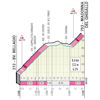 Tour of Lombardy 2022: profile Madonna del Ghisallo - source: www.ilombardia.it