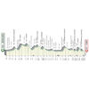 Tour of Lombardy 2022: profile - source: www.ilombardia.it