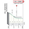 Tour of Lombardy 2022: profile finish - source: www.ilombardia.it