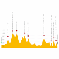 Tour of Lombardy 2022: live tracker