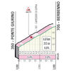 Tour of Lombardy 2023: profile climb to Berbenno - source: www.ilombardia.it