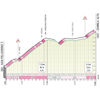 Tour of Lombardy 2023: profile Passo della Crocetta + Zambla Alta - source: www.ilombardia.it