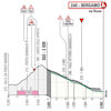 Tour of Lombardy 2023: profile finale - source: www.ilombardia.it