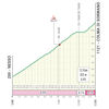 Tour of Lombardy 2024: profile Colma di Sormano - source: www.ilombardia.it