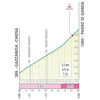 Tour of Lombardy 2024: profile Passo di Ganda - source: www.ilombardia.it