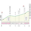 Tour of Lombardy 2024: profile Madonna del Ghisallo - source: www.ilombardia.it