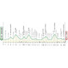 Tour of Lombardy 2024: profile - source: www.ilombardia.it