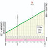 Tour of Lombardy 2024: profile climb to Selvino - source: www.ilombardia.it